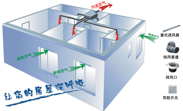 日立中央空調(diào)的新風(fēng)機(jī)系統(tǒng)