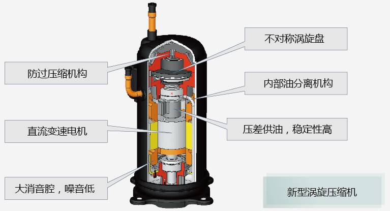 日立壓縮機(jī)