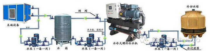 日立中央空調(diào)的螺桿式冷水機(jī)組產(chǎn)品展示圖