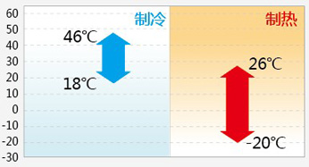 日立空調(diào)壓縮技術(shù)