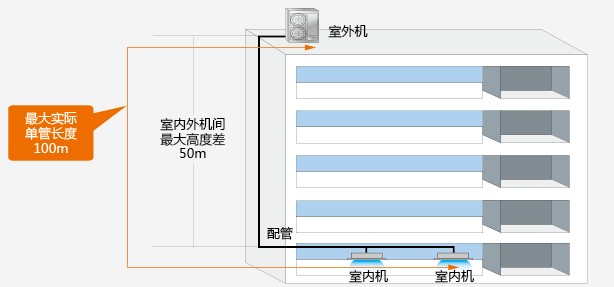 日立中央空調(diào)長(zhǎng)配管設(shè)計(jì)