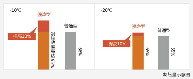 二級壓縮技術(shù)