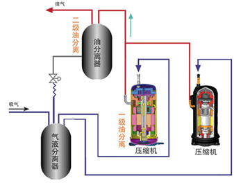 日立中央空調(diào)高效油分離壓縮機(jī)