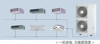 日立中央空調(diào)一拖多臺(tái)