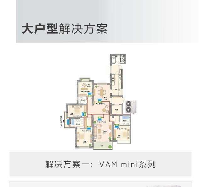 大戶型家庭<a href='/product/' class='keys' title='點擊查看關于中央空調(diào)的相關信息' target='_blank'>中央空調(diào)</a>系統(tǒng)解決方案