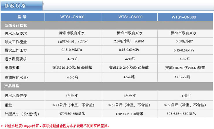 3M凈水器參數(shù)